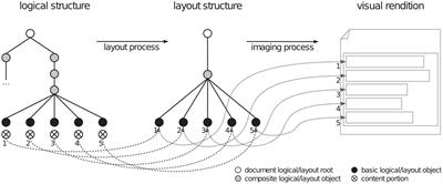 How films convey meaning through alternating structures (with an illustrative analysis of The Sunbeam)